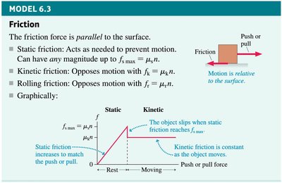 Graphical model of friction