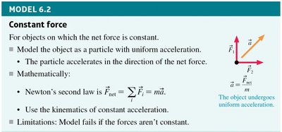 Diagram showing constant force and acceleration
