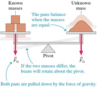 Pan balance comparing masses