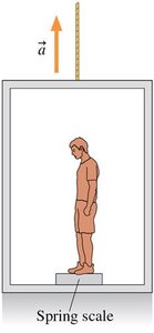Person on a scale in an accelerating elevator