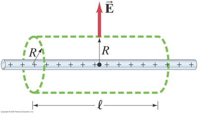 Gaussian surface (cylinder) around a line of charge