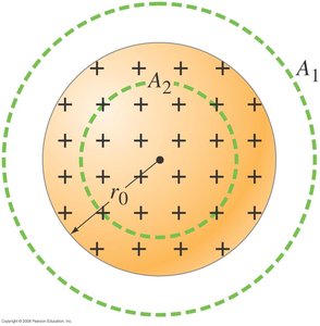 Gaussian surfaces inside and outside a conducting sphere