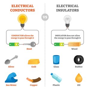 Comparison of conductors and insulators