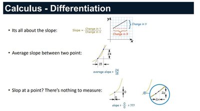 Differentiation: slope and tangent