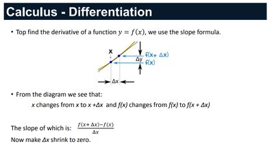 Differentiation: definition and limit