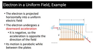 Electron in a uniform electric field, parabolic trajectory