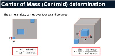 Area and volume density