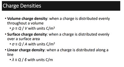 Charge densities