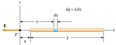 Small segment of charged rod