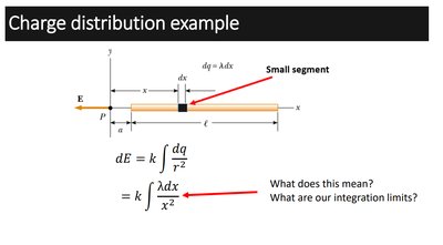 Charge distribution example: setup