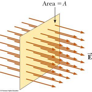 Electric flux through a tilted surface