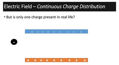 Continuous charge distribution between plates