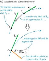 Instantaneous acceleration for curved trajectory