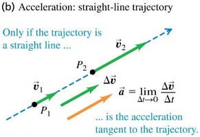 Instantaneous acceleration for straight-line trajectory
