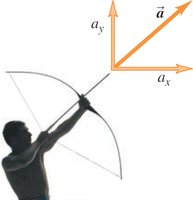 Acceleration vector with x and y components