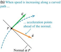 Acceleration ahead of normal for increasing speed
