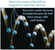 Parabolic trajectories of a bouncing ball