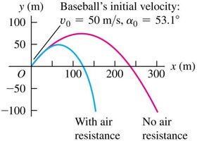 Baseball trajectory with and without air resistance
