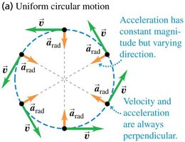 Uniform circular motion: velocity and acceleration vectors
