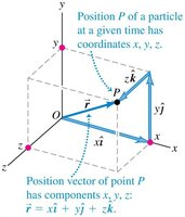 Position vector in three dimensions