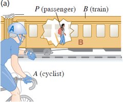 Relative velocity: cyclist, passenger, and train
