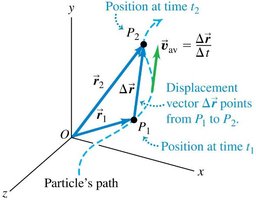 Average velocity and displacement vector