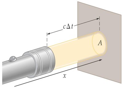 Speed of light equation