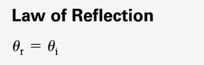Law of reflection equation