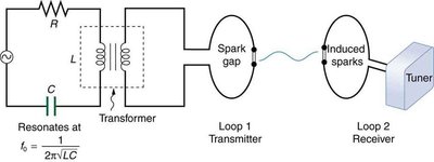 Hertz's apparatus for EM wave detection