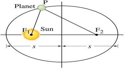 Tension in cables supporting a weight