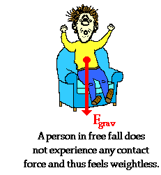 Kepler's Second Law: Equal areas in equal times