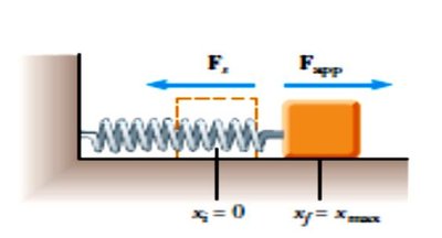 Weightlessness in free fall