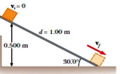 Block sliding down an inclined plane