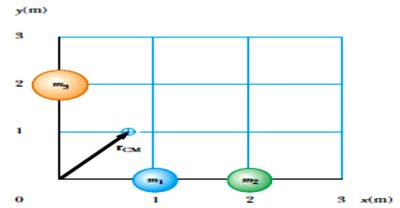 Center of mass in two dimensions
