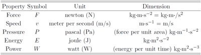 Table of SI derived units
