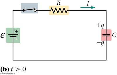RC circuit after switch is closed
