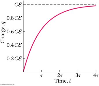 Charge vs time in RC circuit