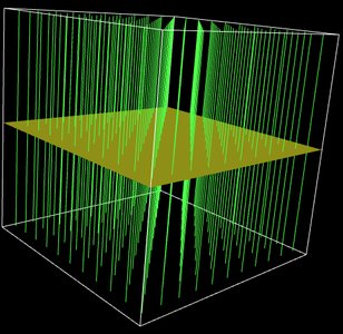 Uniform electric field between plates