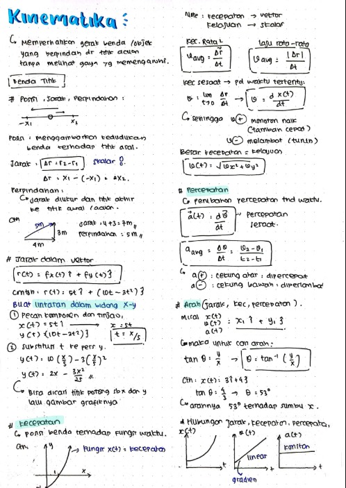 Handwritten kinematics notes with diagrams and equations
