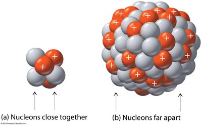 Comparison of small and large nuclei