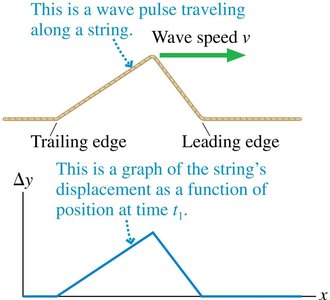 Snapshot graph sequence of a wave pulse
