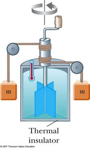 Joule's mechanical equivalent of heat experiment