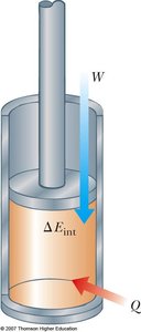 First Law of Thermodynamics diagram