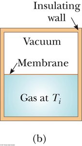 Adiabatic process diagram
