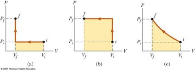 PV diagrams showing different paths