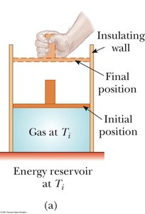 Heat transfer with energy reservoir