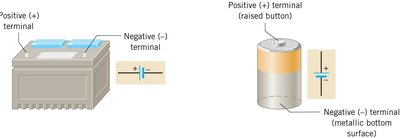 Diagram of battery terminals and their circuit symbols