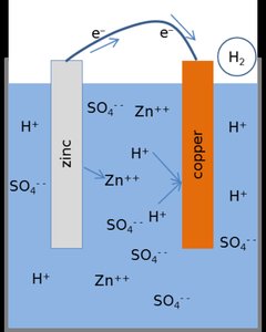 Zinc-copper electrochemical cell with ion and electron flow