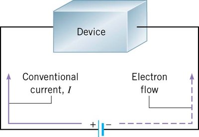 Diagram showing conventional current and electron flow in a circuit