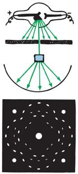 X-ray diffraction pattern showing crystal structure